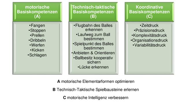 Mini Ballschule Inhalte Mini_Ballschule_Inhalte