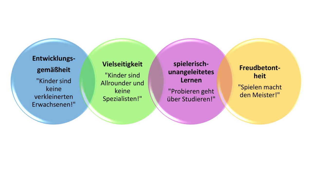 Leitsätze_und_Prinzipien