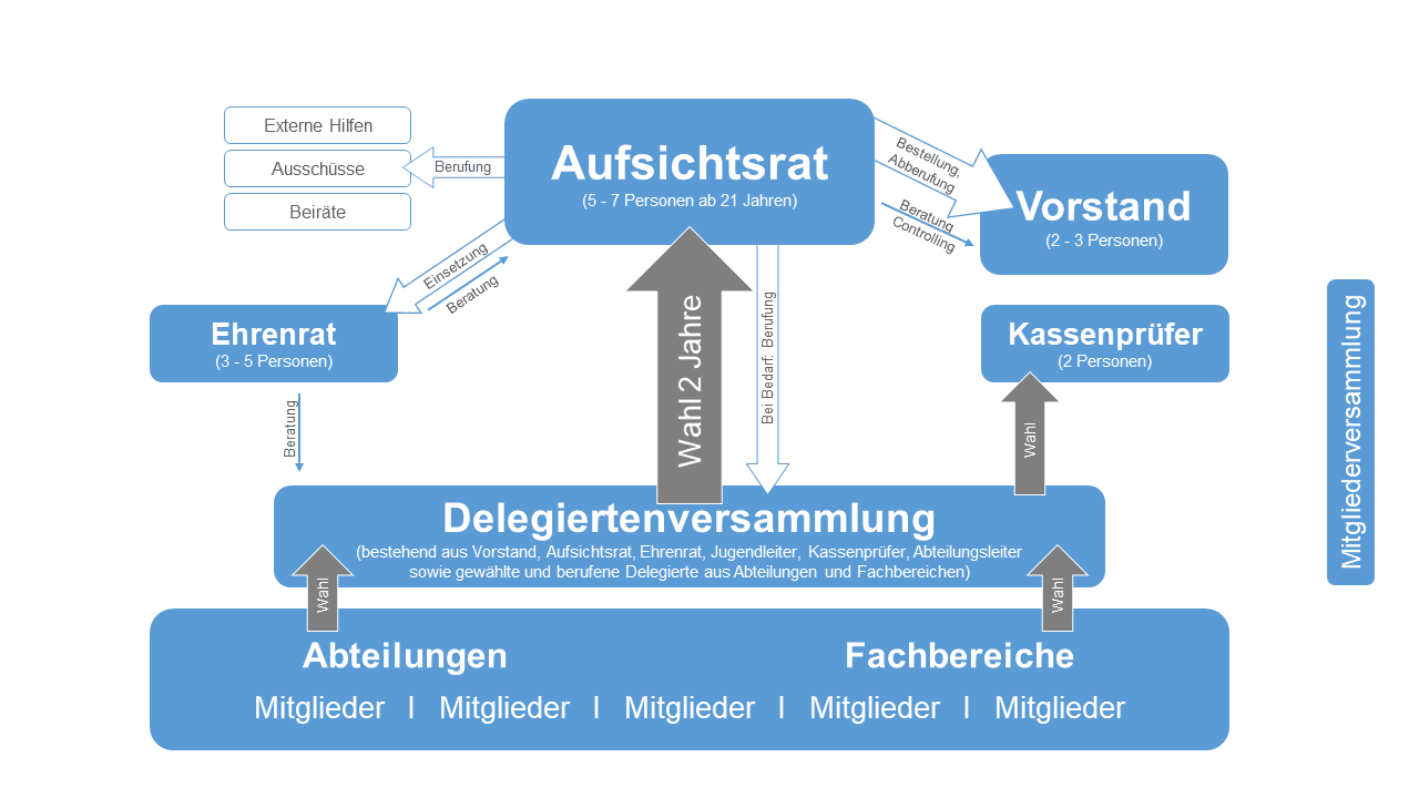 Organigramm_TVE