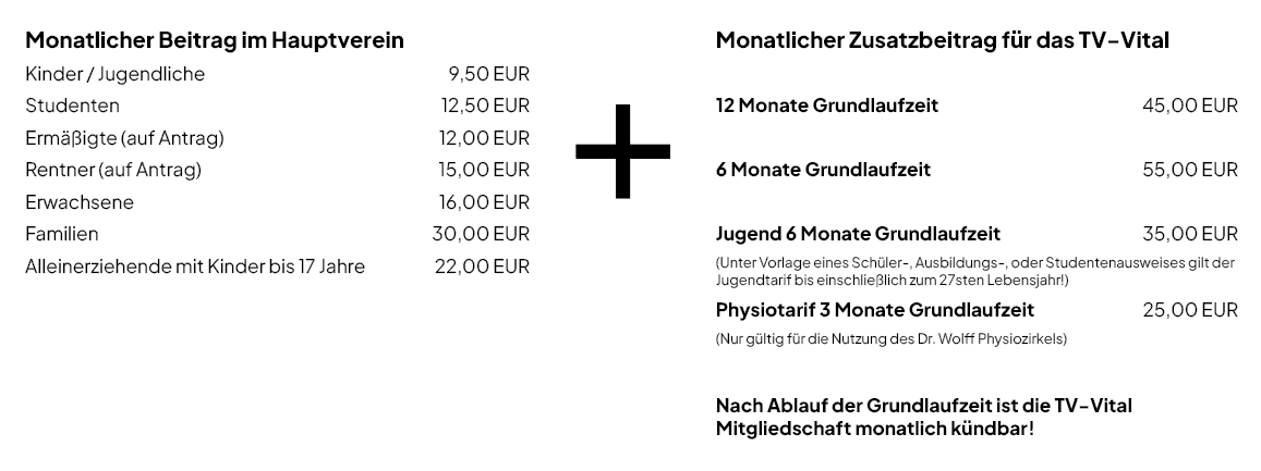 Übersicht der Beiträge im TV-Vital Übersicht der Beiträge im TV-Vital
